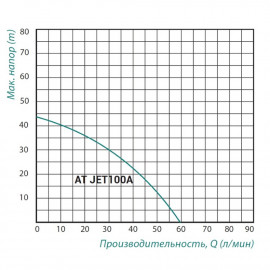 Насосная станция Taifu AT JET 100А 0,75 кВт