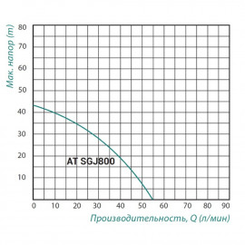 Насосная станция Taifu SGJ 800 0,8 кВт