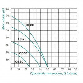 Насос поверхностный вихревой Taifu QB-50 0,22 кВт