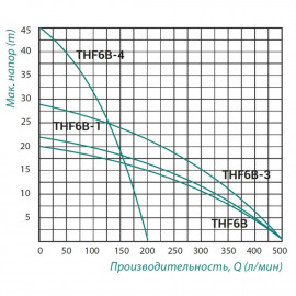 Насос поверхностный центробежный Taifu THF6B 1,1 кВт