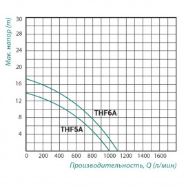 Насос поверхностный центробежный Taifu THF5A 1,5 кВт