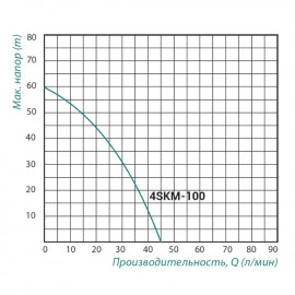 Насос погружной вихревой Taifu 4SKM-100 0,75 кВт с пультом