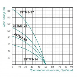 Насос погружной центробежный Taifu 3STM3-14 370 Вт