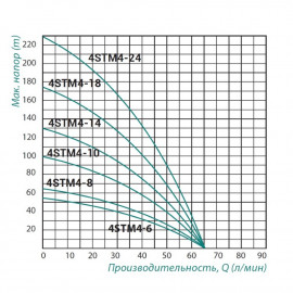 Насос погружной центробежный Taifu 4STM4-6 370 Вт