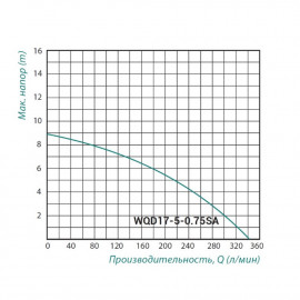 Насос фекальный Taifu WQD 0,75 кВт (корпус нерж.)