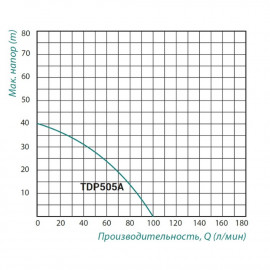 Насос самовсасывающий многоступенчатый Taifu TDP 505 с эжектором 1,1кВт