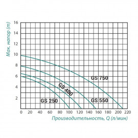 Насос дренажный Taifu GS 400 0,4 кВт