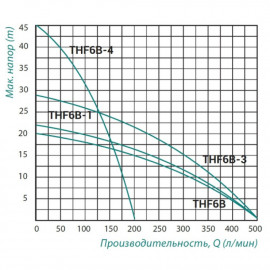 Насос поверхностный центробежный Taifu THF6B-4 1,9 кВт